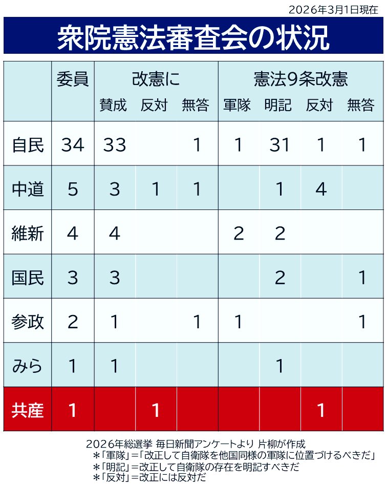 blue✨JCP動画班🐣一緒にがんばろ🌹 tweet media