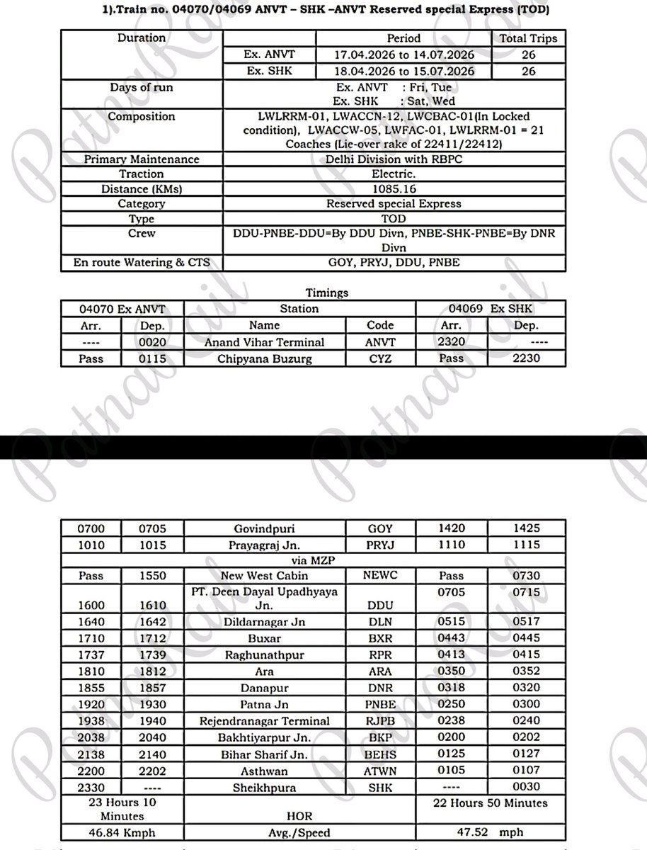 Ankesh | PatnaRail_ tweet media