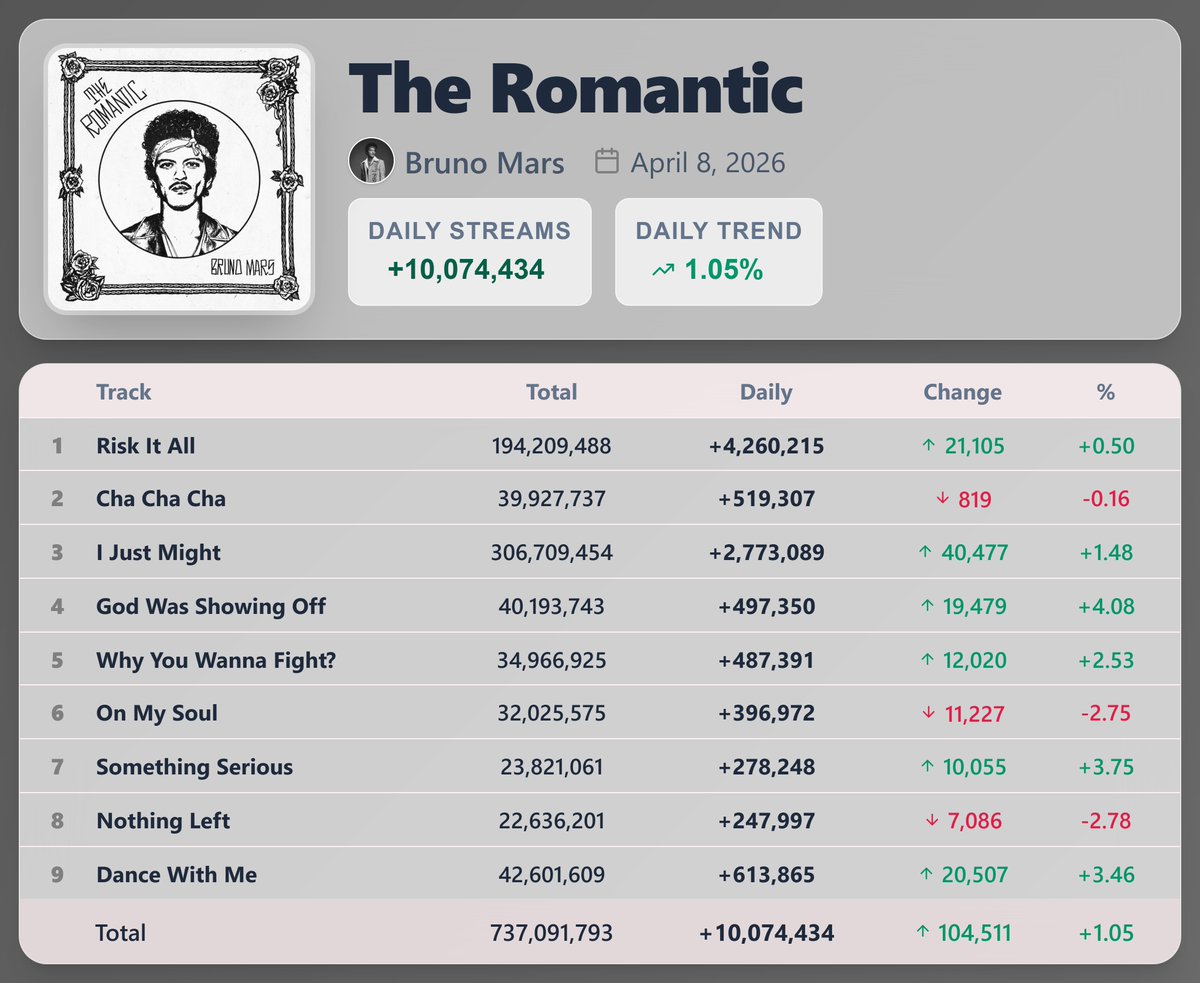 Pop Stats tweet media