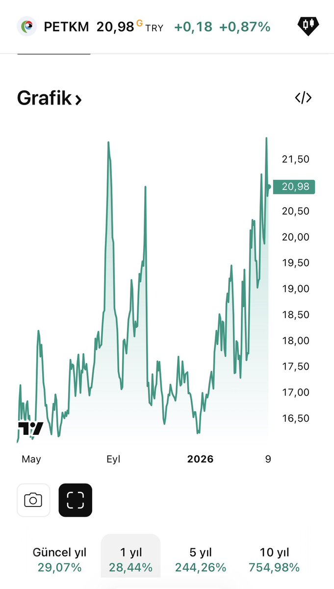 Finansal Pusula tweet media