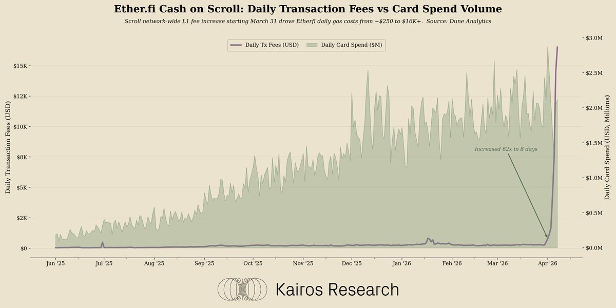 Kairos Research tweet media