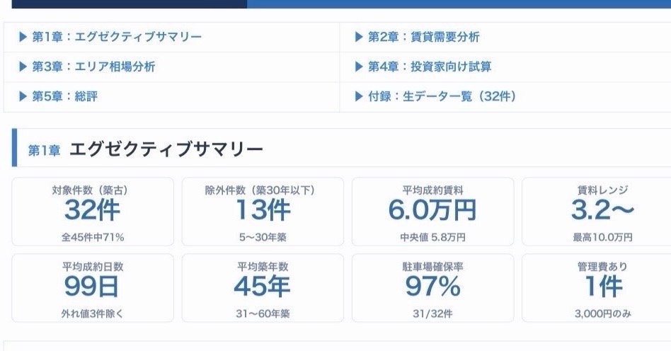賃貸の成約事例をClaudeに分析させてみたら、これが意外と使えた🏠

エリアの傾向把握がかなりラクに。
AIって不動産調査と相性いいですね。

気になるエリアをサクッと調べたい方、試してみる価値あり！

 #築古戸建 #AI活用 #不動産