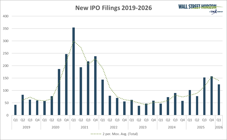 Wall Street Horizon tweet media