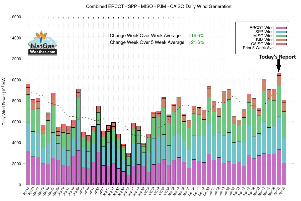 NatGasWeather.com tweet media