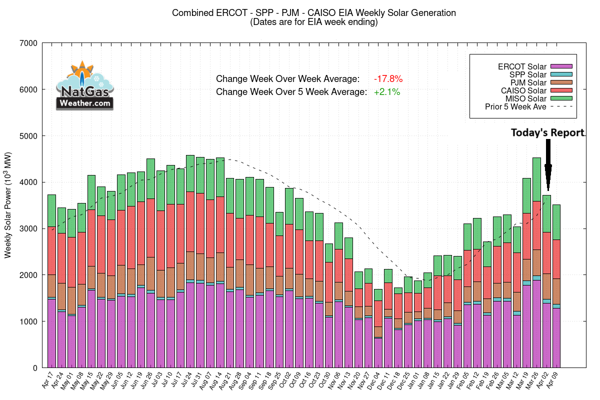 NatGasWeather.com tweet media