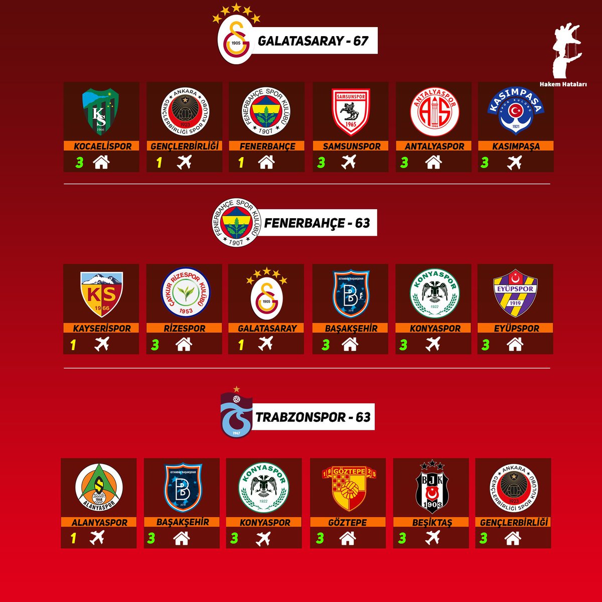 Hakem Hataları tweet media