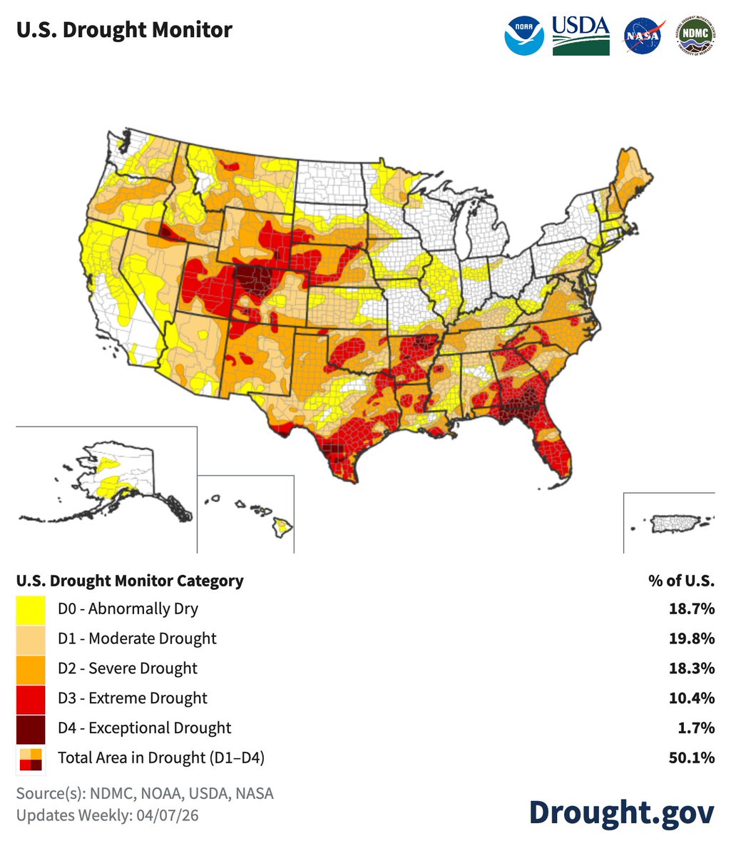NIDIS Drought.gov tweet media