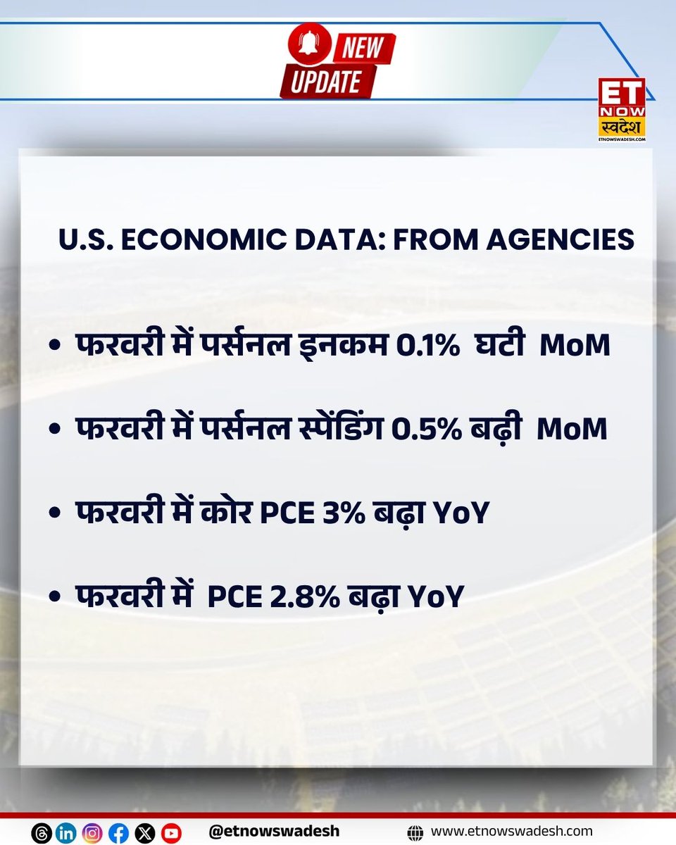 ETNowSwadesh's tweet image. #NewsUpdate | U.S. ECONOMIC DATA: FROM AGENCIES   

- फरवरी में पर्सनल इनकम 0.1%  घटी  MoM 
- फरवरी में पर्सनल स्पेंडिंग 0.5% बढ़ी  MoM

#USECONOMICDATA #February #ETNSNews