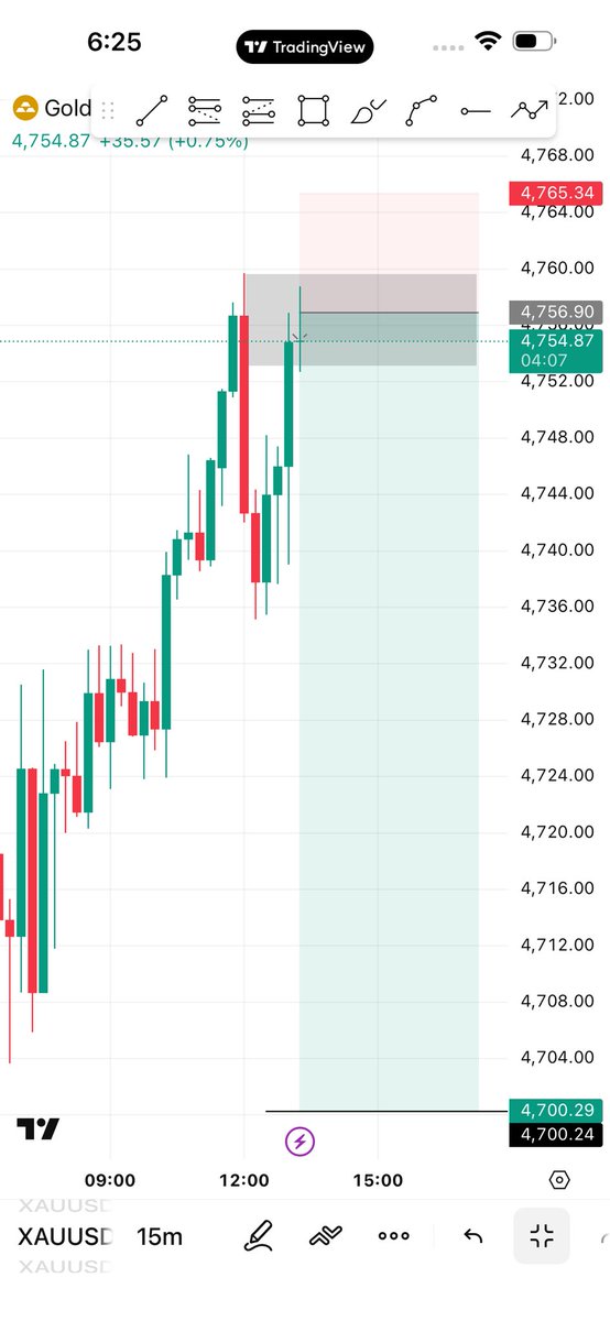 full_trader1's tweet photo. #XAUUSD Coming huge Dump 

Let’s goo it’s sure 💯 confirm https://t.co/KC3Gs9VnzQ