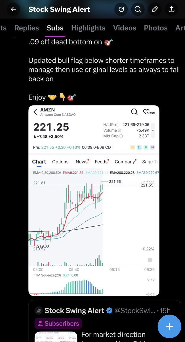 StockSwingAlert's tweet image. 3 for 3 in the discord 🤝🎯🔒💎

Then 1 for 1 on @X @Subscriptions as we sniped $AMZN at $219.18 low of day 👇🎯🔒🧑‍🍳📈

Only .09 off dead bottom! #lockedin and ready for whatever comes today as we are  already up some money.