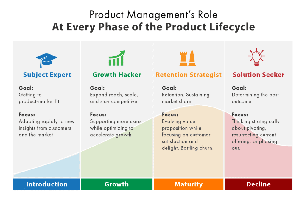 midomikati's tweet image. "Maximize product lifespan by leveraging data-driven decision-making during product development &amp;amp; iteration. This ensures alignment with customer needs, reducing unnecessary pivots &amp;amp; optimizing resource allocation. #Validate #Optimize #Gather"