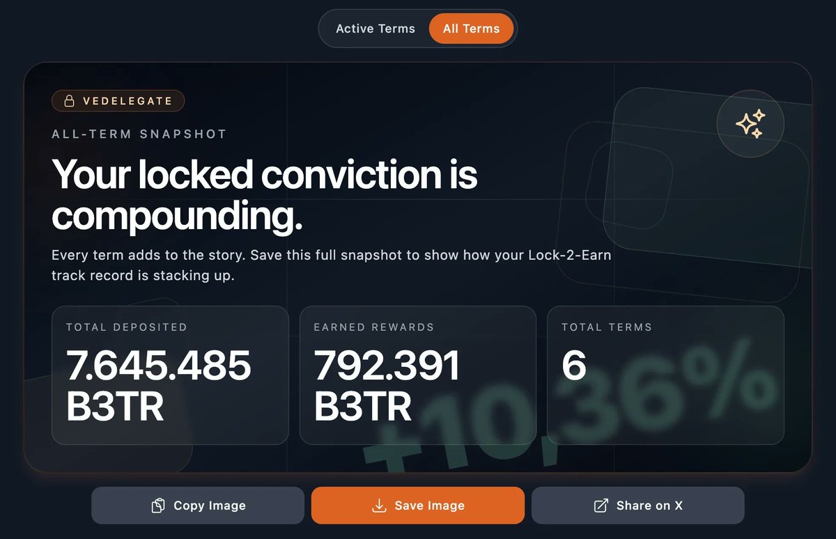 veDelegate tweet media