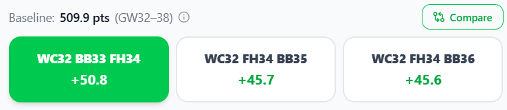 FPL Copilot tweet media