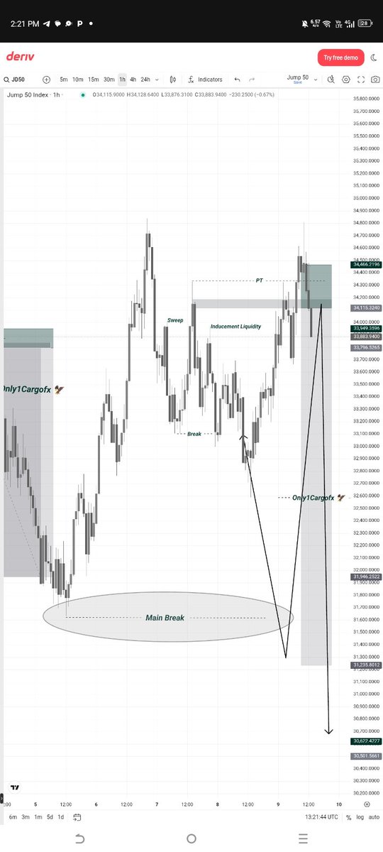 CARGO Fx 📈💨 tweet media