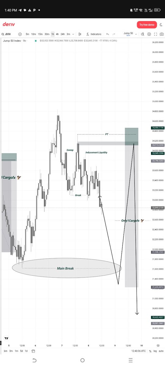 CARGO Fx 📈💨 tweet media
