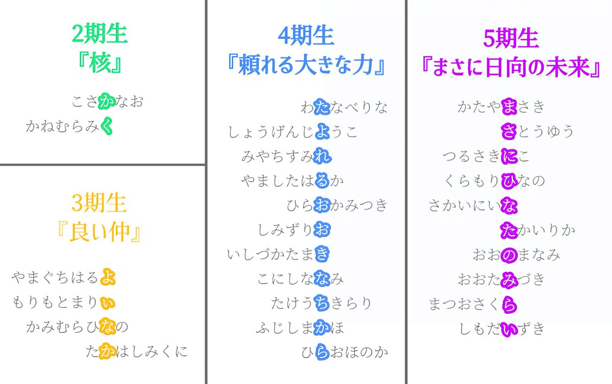 みんな素敵な期。
#日向坂46