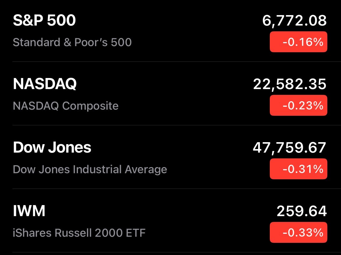 StockMKTNewz's tweet photo. The 🇺🇸 stock market just opened trading today Red

🔴🔴🔴🔴 https://t.co/bbAmM5Zdh8