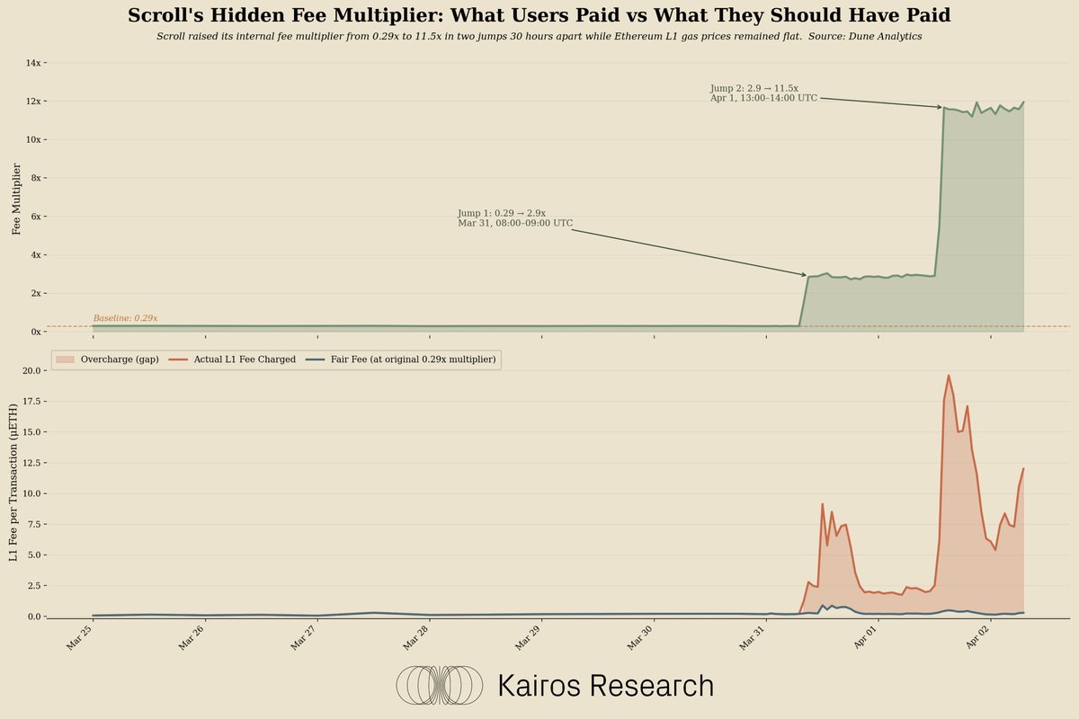 Kairos Research tweet media