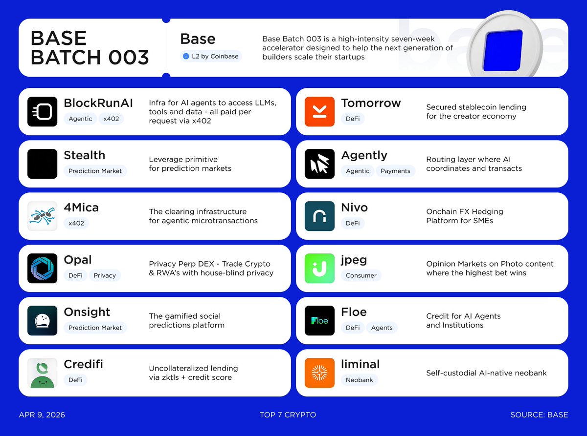 Top 7 Crypto | Analytics & Alpha tweet media