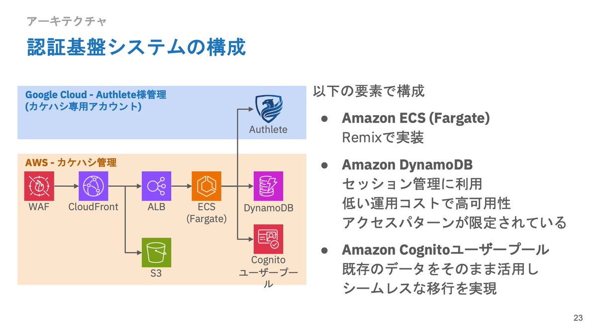 Authlete tweet media