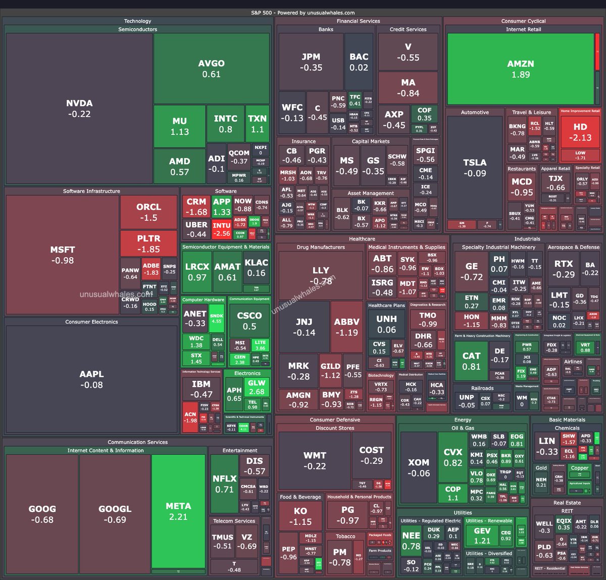 unusual_whales tweet media