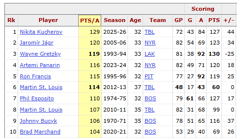 Paul Pidutti tweet media