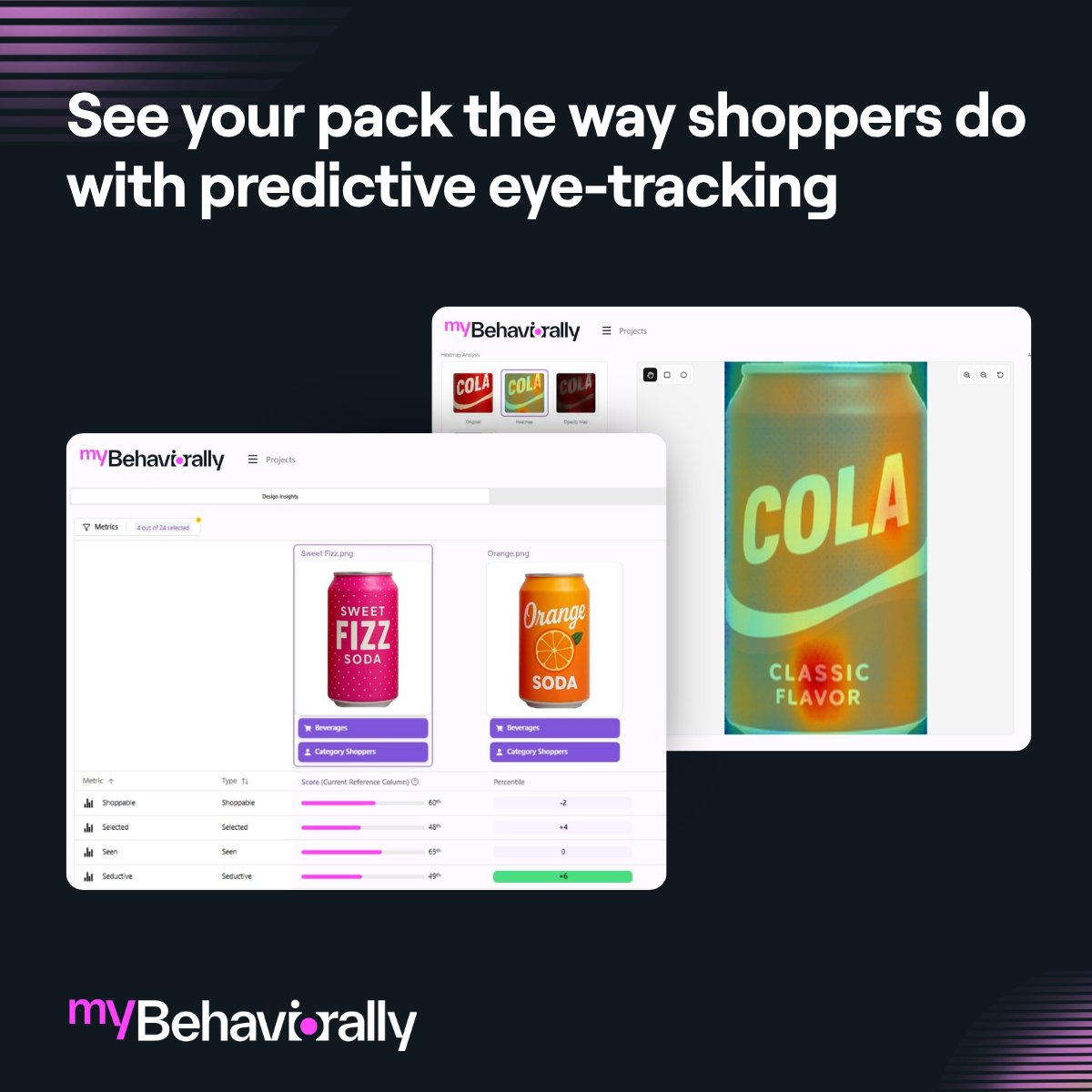 Behaviorally tweet media