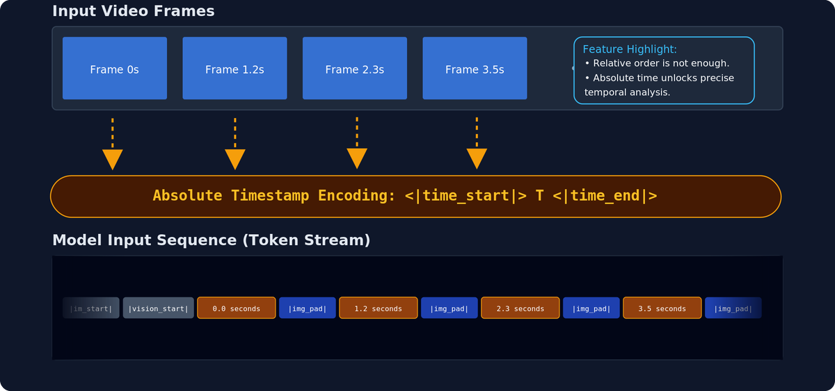 OpenMOSS tweet media