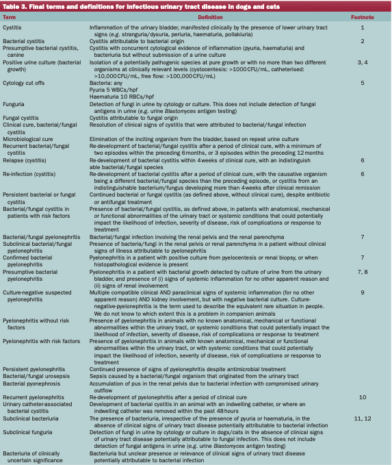 J Scott Weese tweet media