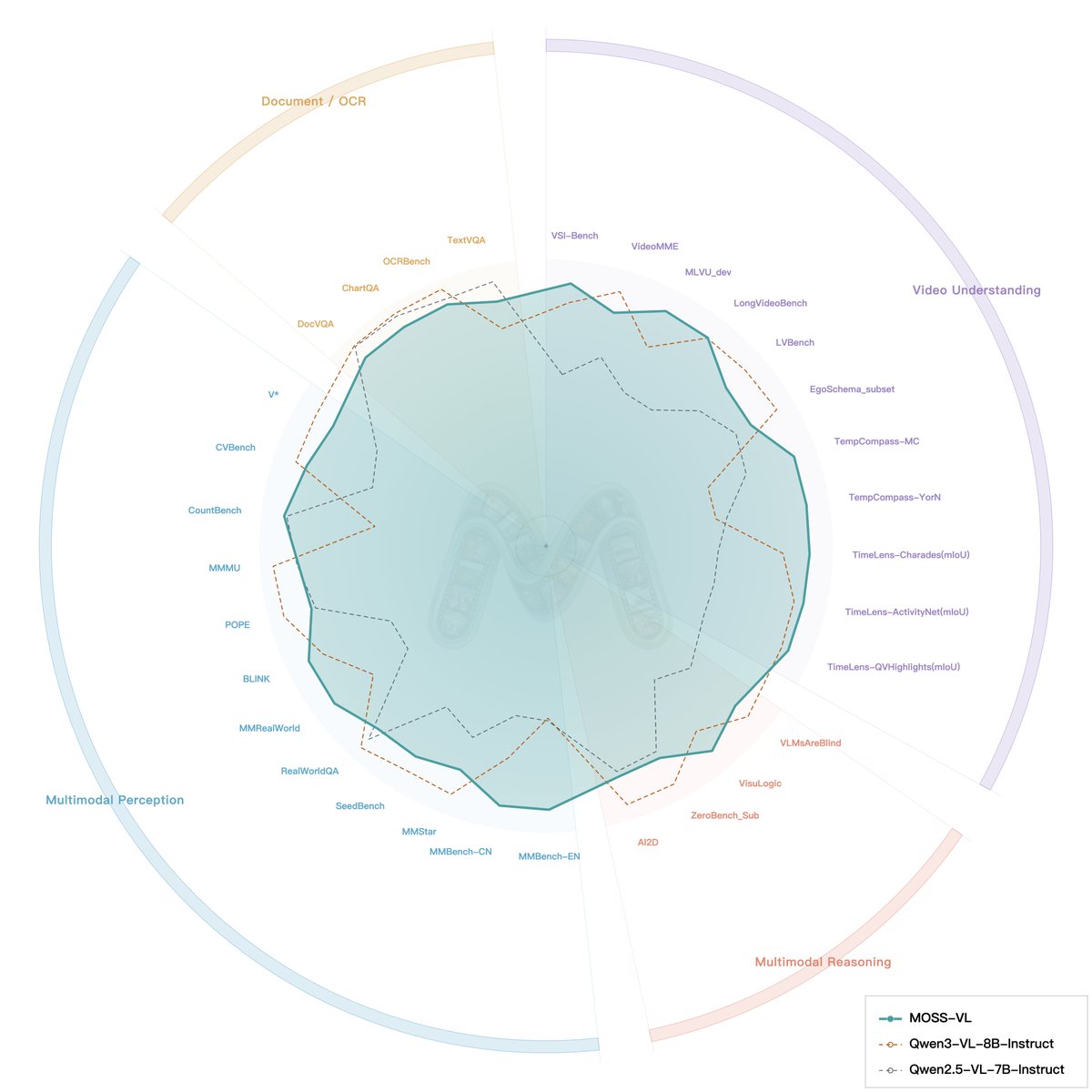 OpenMOSS tweet media
