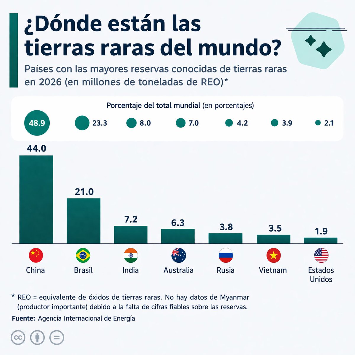 Academia de Inversores tweet media