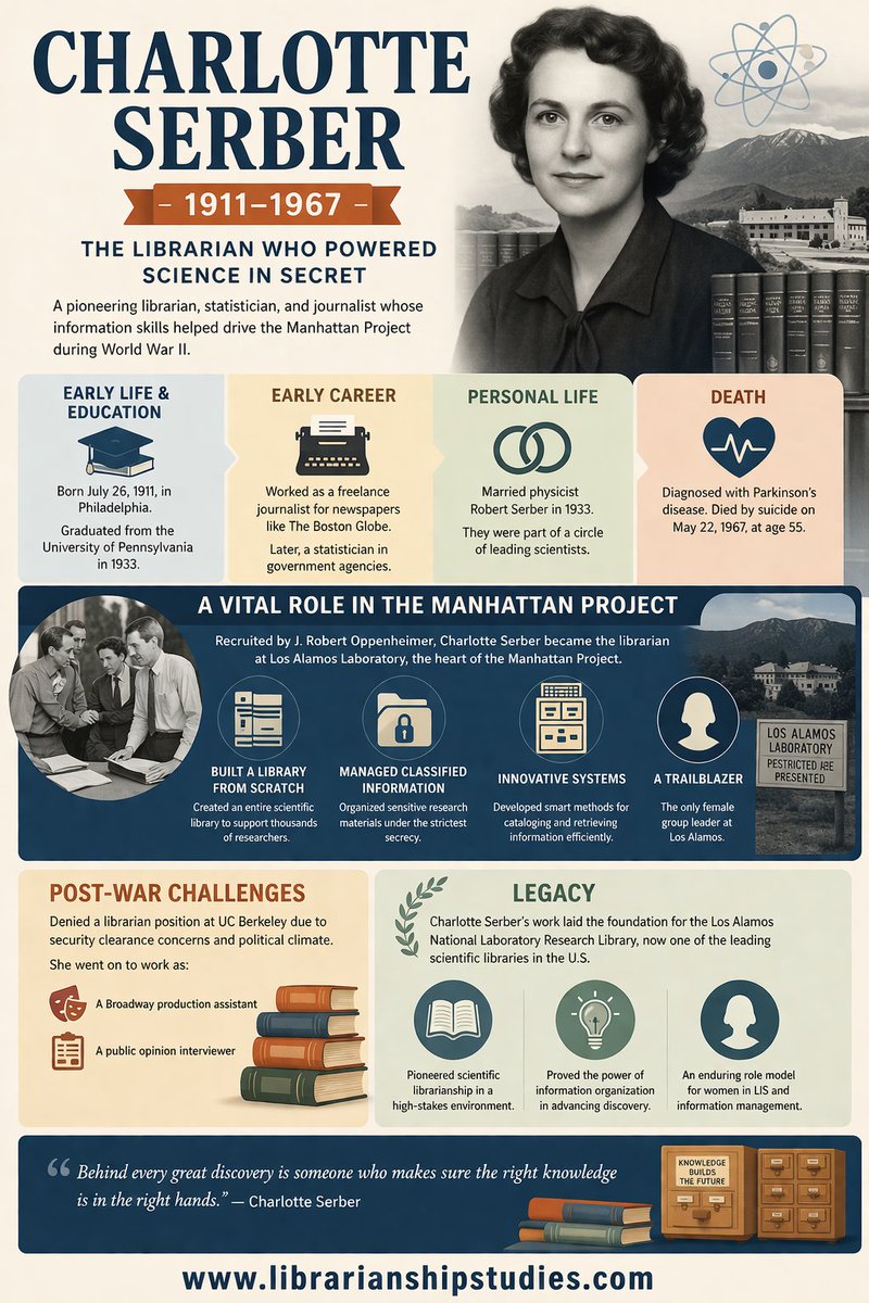 Librarianship Studies & Information Technology tweet media