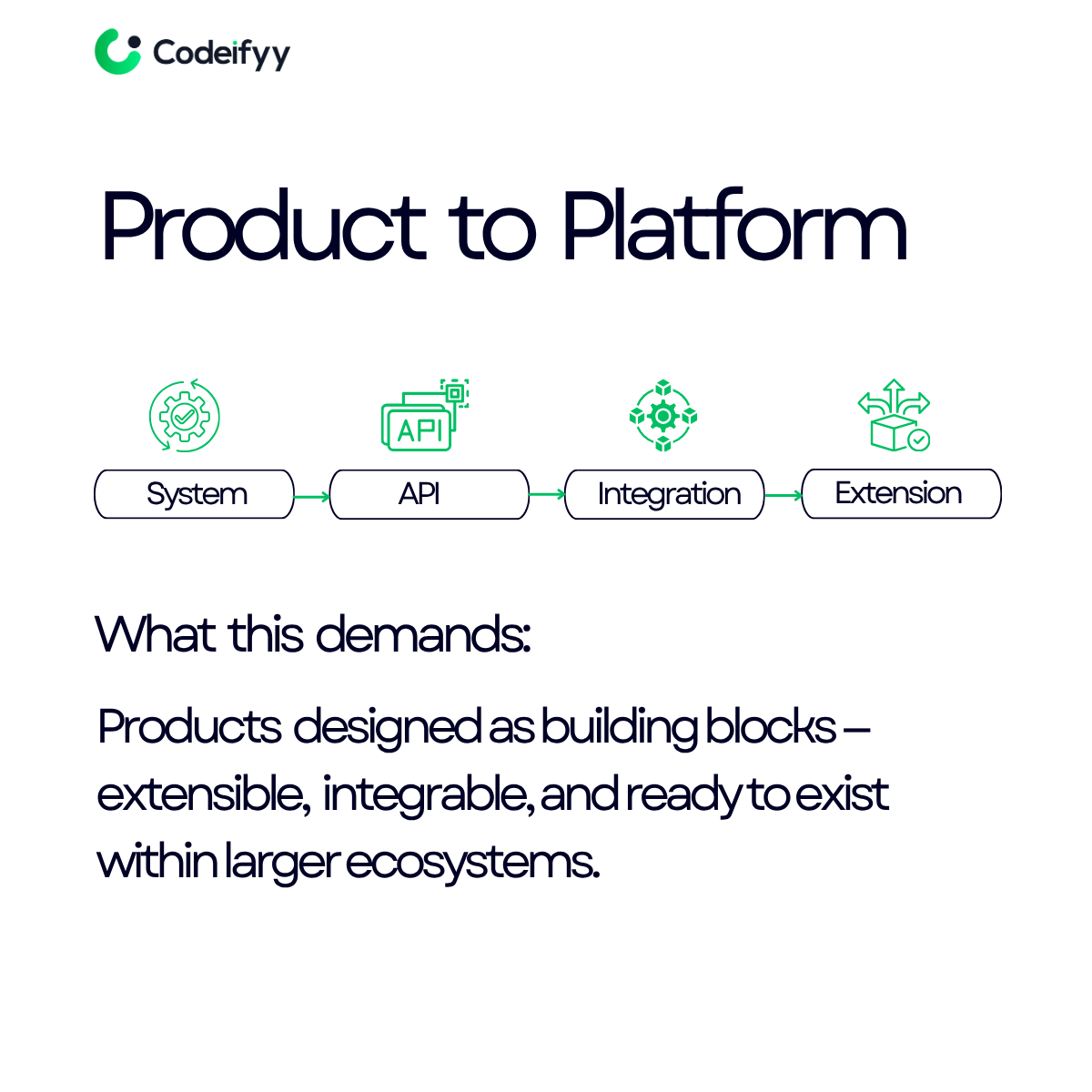 Codeifyy's tweet photo. Today, products are expected to function across multiple layers serving users, integrating with platforms, and operating within broader systems. This shift is changing how organizations approach design, engineering, and long-term scalability. 

#codeifyy #productdevelopment https://t.co/yCfjzn0acO