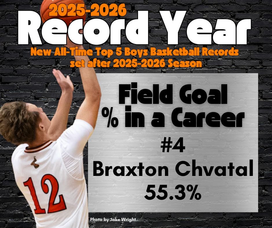 NBC Boys Basketball tweet media