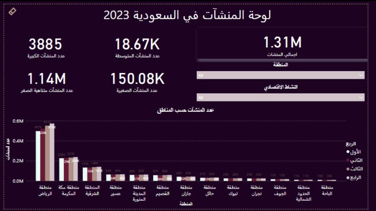 h_alsubaei3's tweet photo. @ABDULMAJEEDFUL https://t.co/gj2MMlgVqE