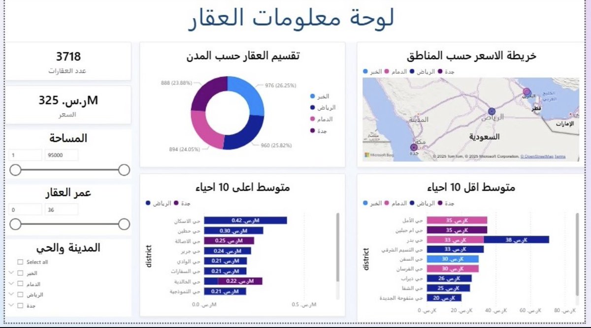 h_alsubaei3's tweet photo. @ABDULMAJEEDFUL https://t.co/gj2MMlgVqE