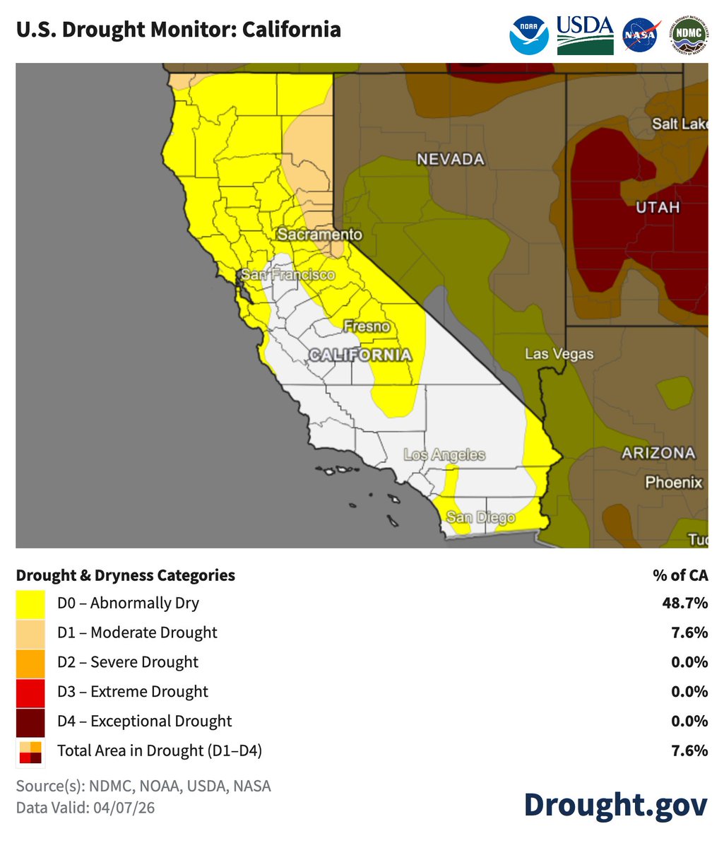 NIDIS Drought.gov tweet media