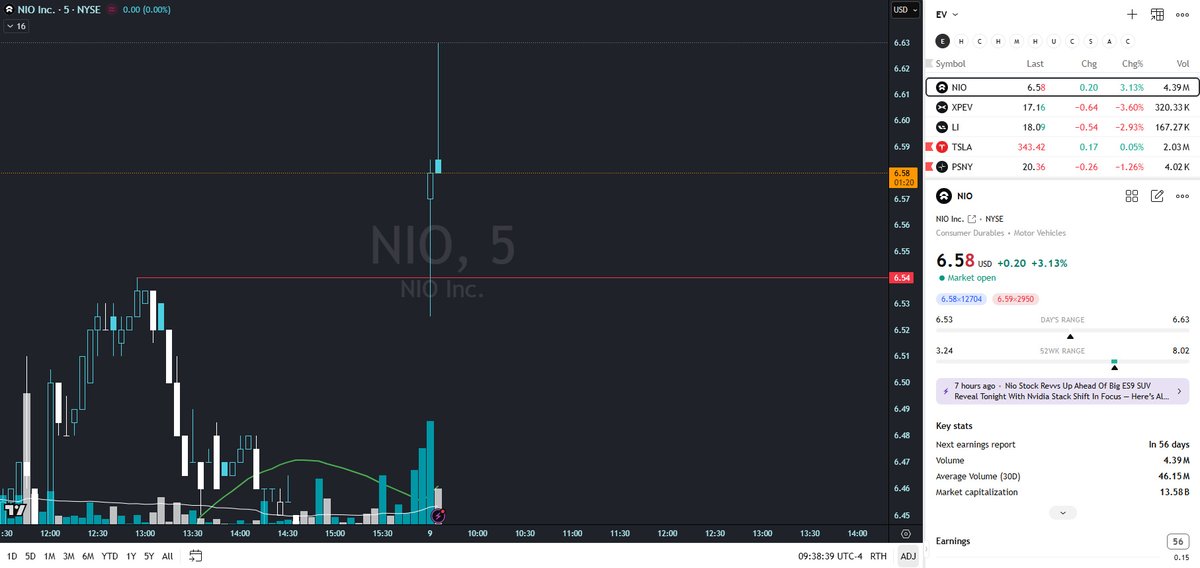 NIO 🇨🇭 Investor tweet media