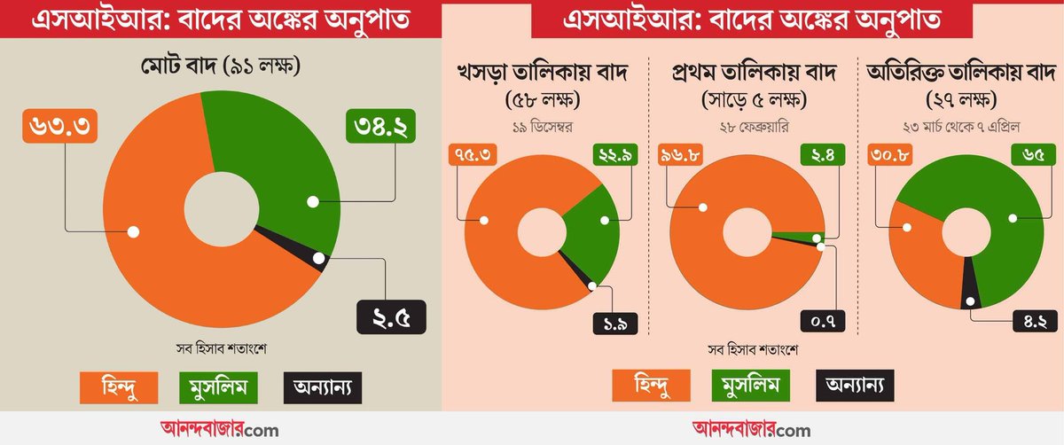 Bong Political Guru 🧡 tweet media