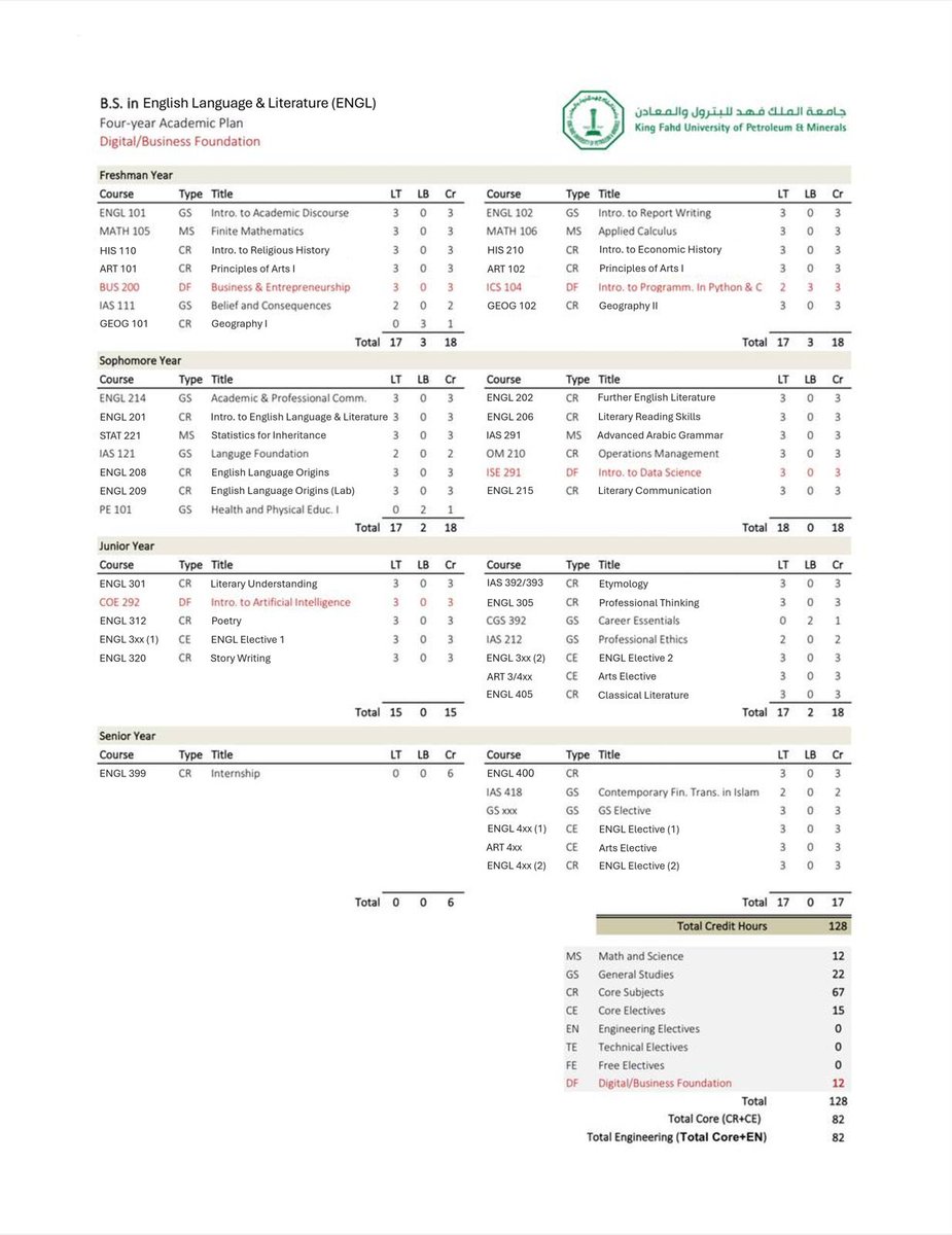 عمر علي tweet media