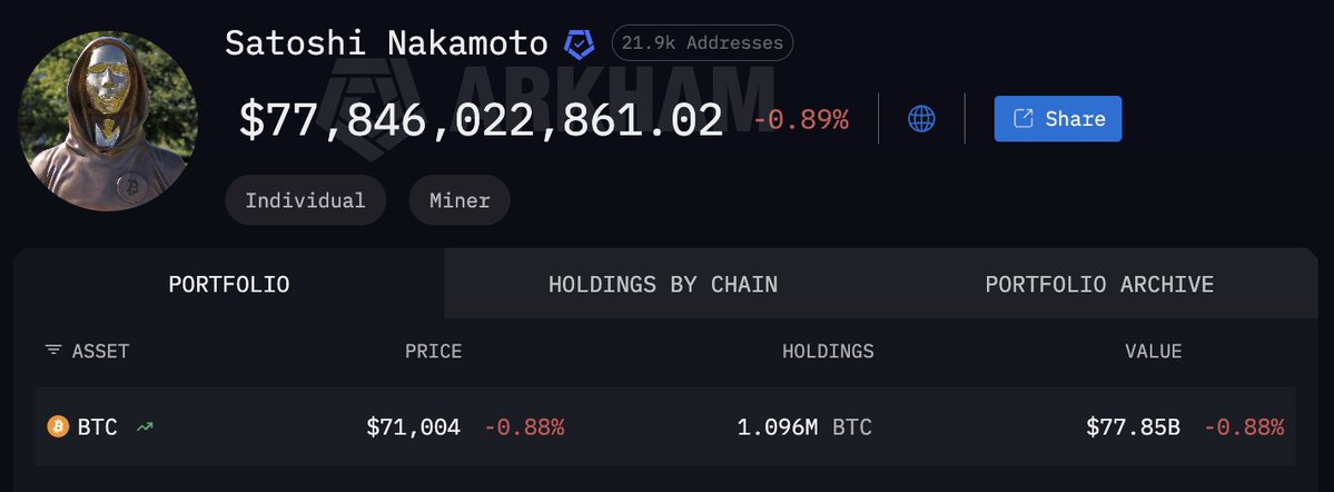 PANews Original | NYT Says Adam Back Could Be Satoshi. He Denies It

A new long-form investigation by The New York Times  <a href="/nytimes/">The New York Times</a> has once again pushed the question of Satoshi Nakamoto’s identity back into the spotlight, naming <a href="/Blockstream/">Blockstream</a> CEO <a href="/adam3us/">Adam Back</a> as its strongest