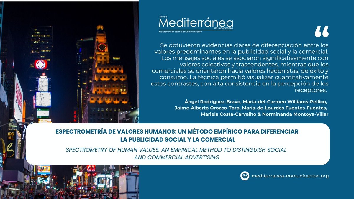 Revista Mediterránea tweet media
