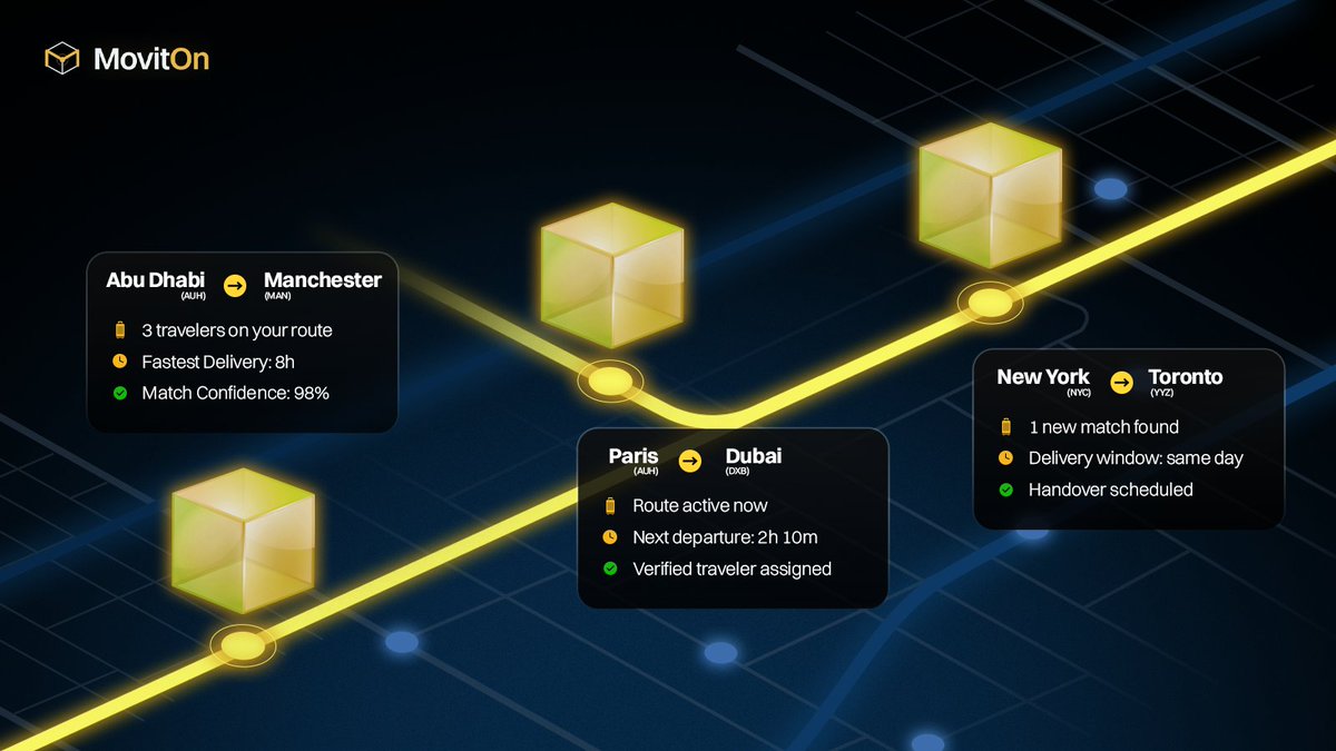 MovitOn_P2P's tweet photo. A new era of movement, powered by AI.

MovitOn’s intelligent pairing matches senders with travelers heading in the right direction, with AI-powered compliance and smart contracts securing every delivery.

That’s same-day global P2P delivery, powered by machine learning.

Watch it become the new normal ⇄