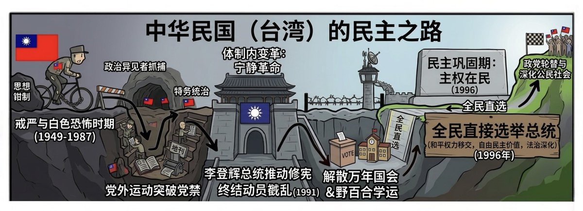 逻辑报错 (フォロバ 1☉☉) tweet media