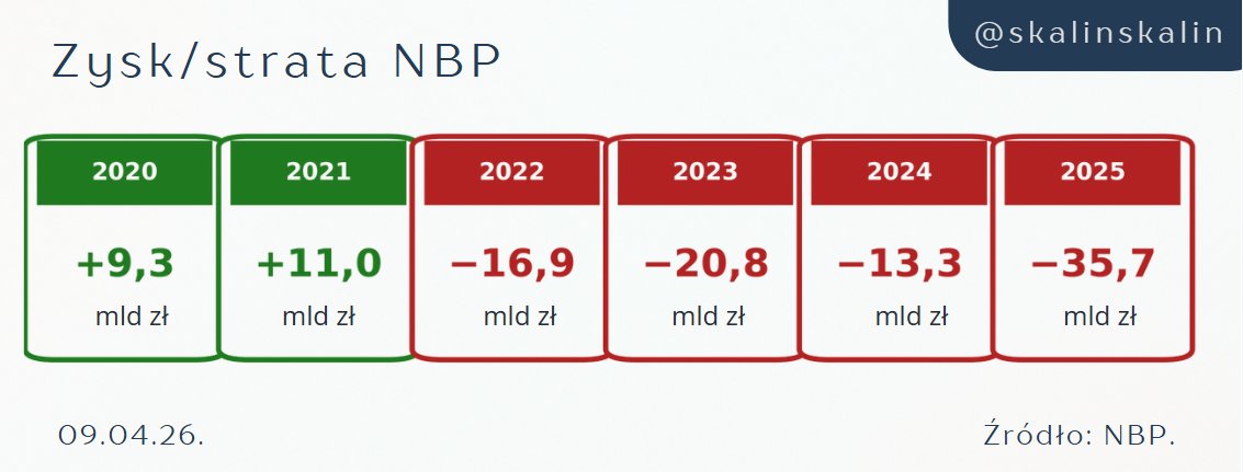 Sławomir Kalinowski tweet media