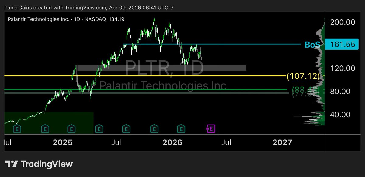 Paper Gains tweet media