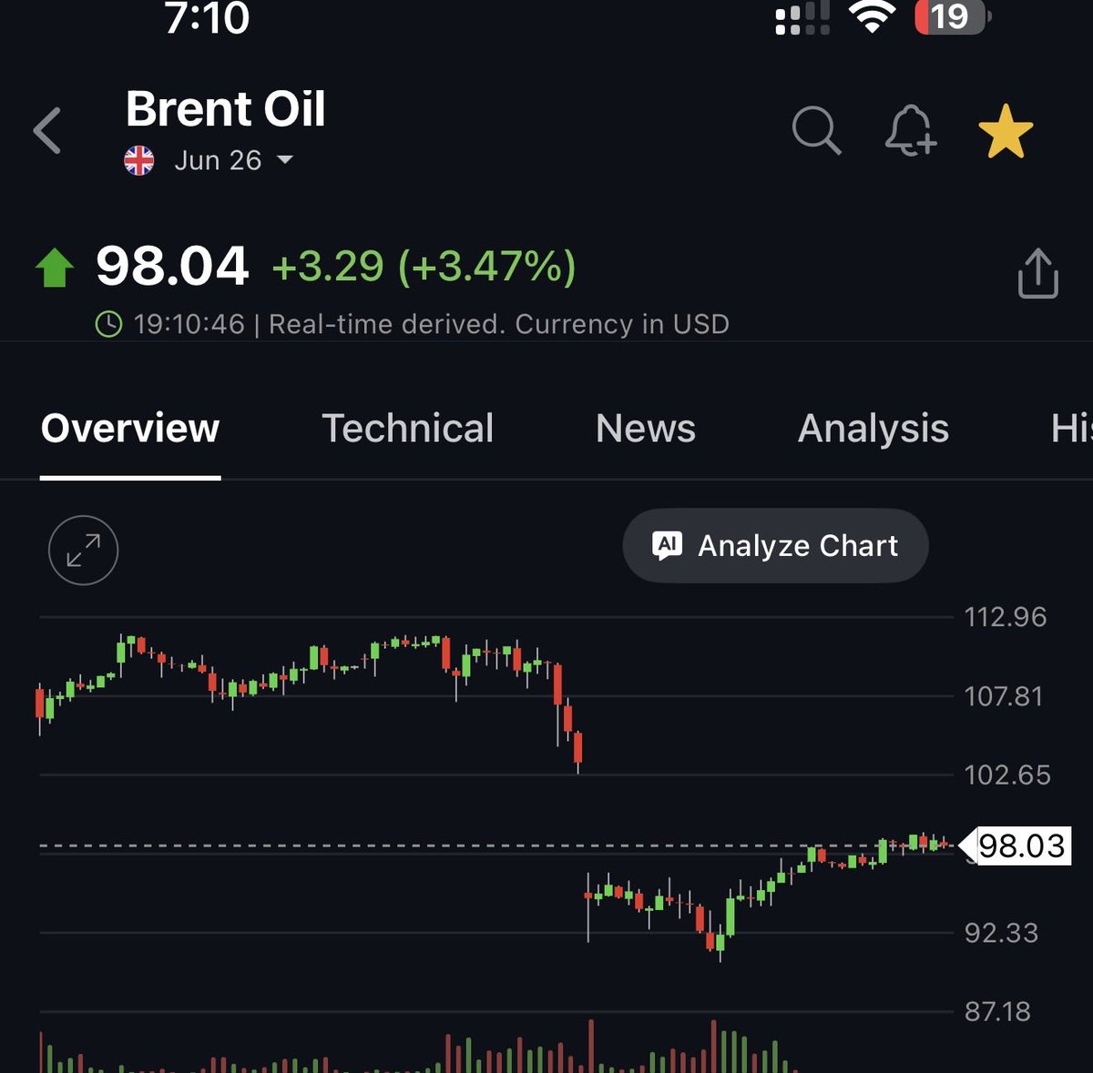 EQUIVEST RESEARCH tweet media