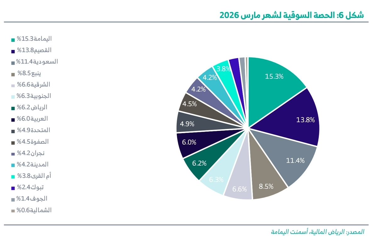 Abdullah Kurdi | عبدالله كردي tweet media