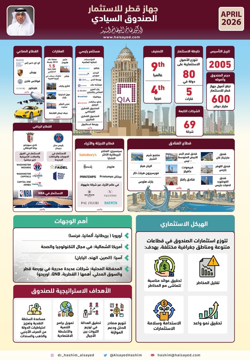 د. هاشم السيد tweet media